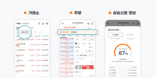 빗썸이 상승 가능성이 높은 종목을 실시간으로 투자자에게 알려주는 '상승신호 서비스'를 출시했다. (사진=빗썸)/뉴스후플러스
